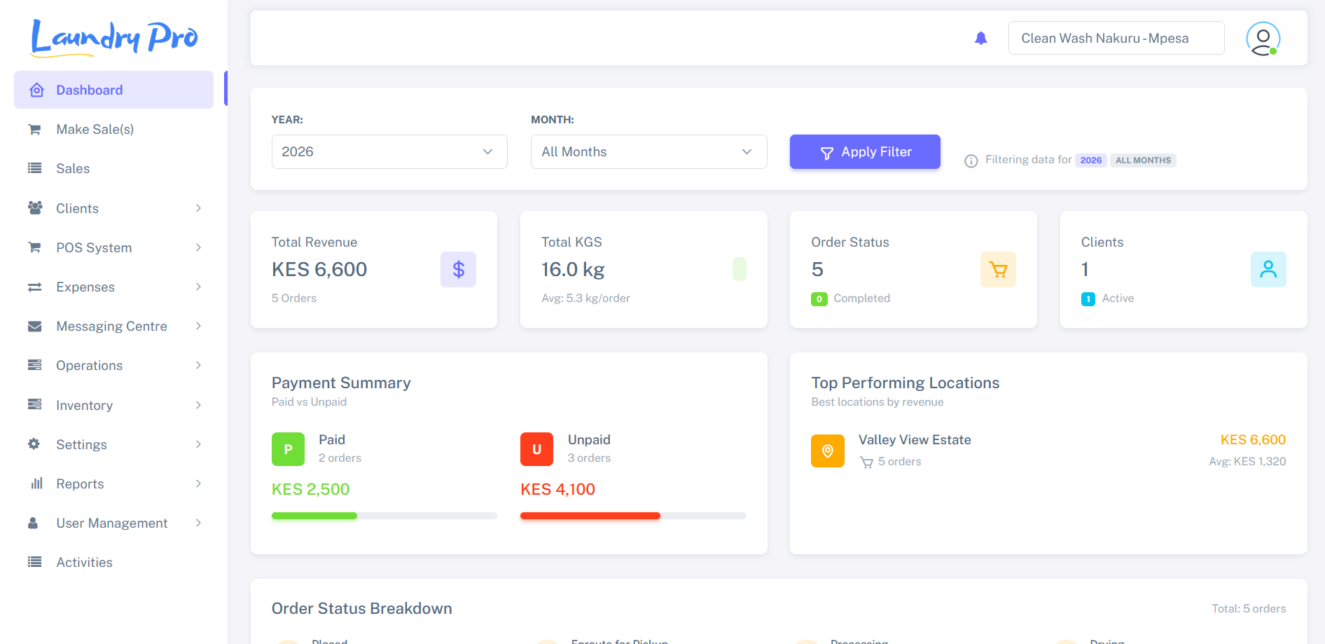 Dashboard Overview